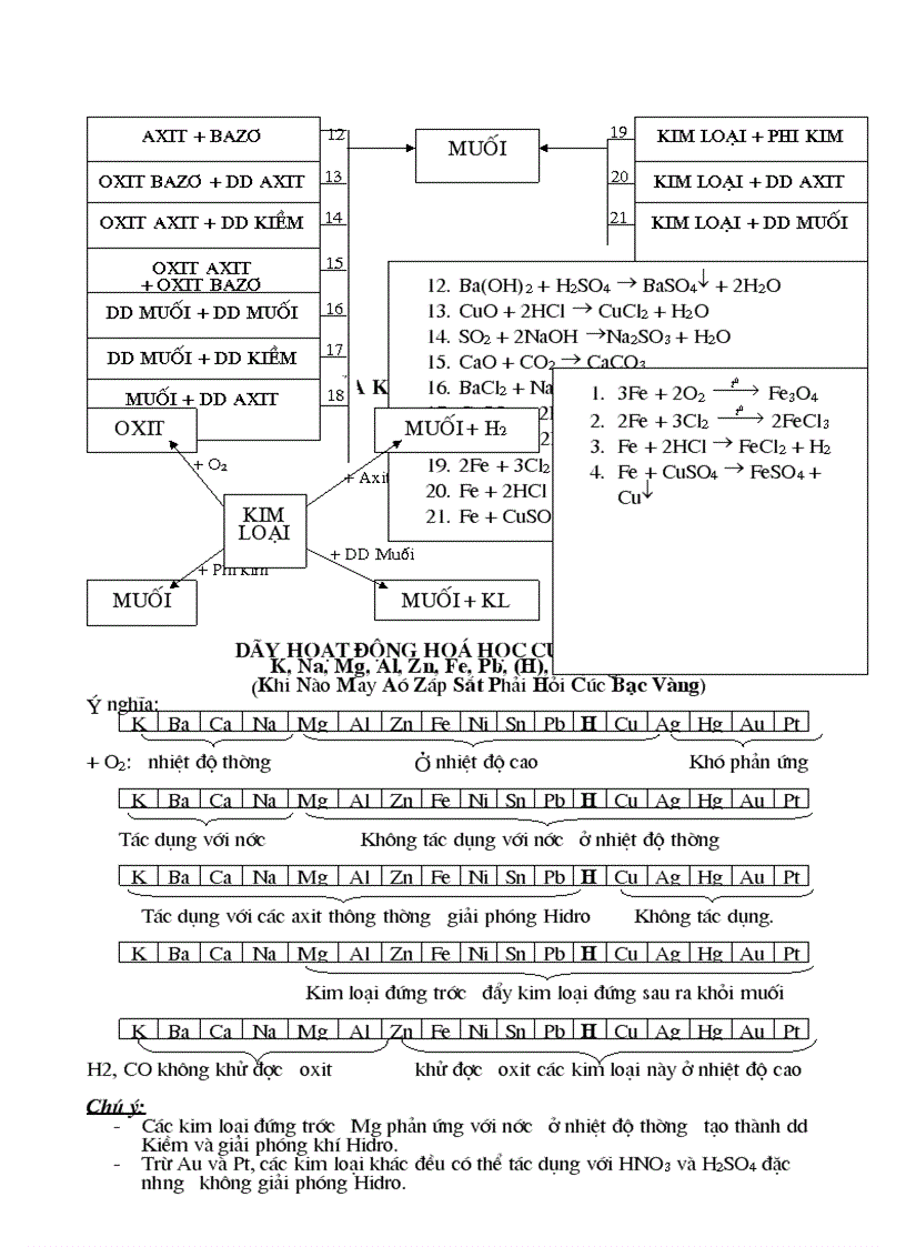 image for page 32 chuyên đề bồi dưỡng hsg hóa thcs rất hay