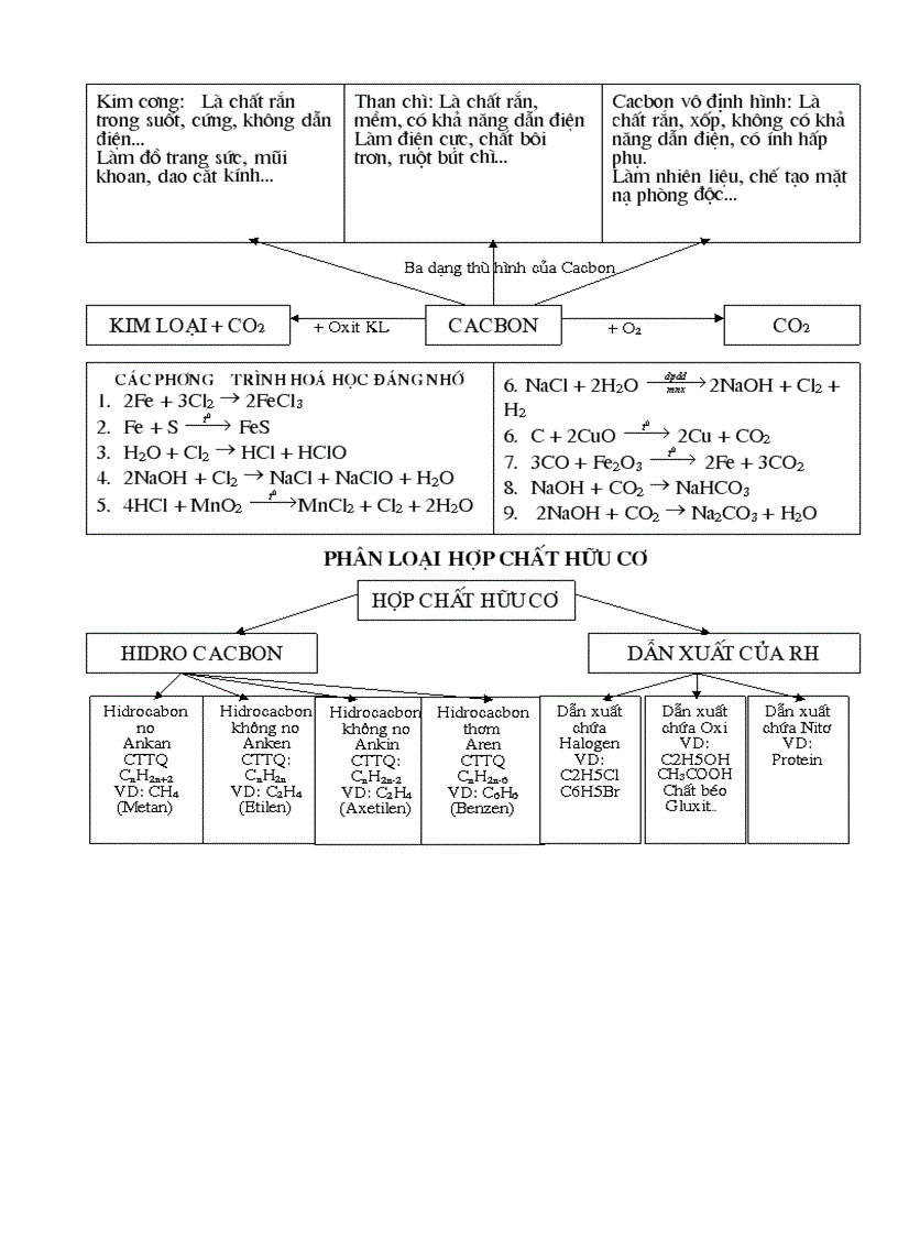 image for page 32 chuyên đề bồi dưỡng hsg hóa thcs rất hay