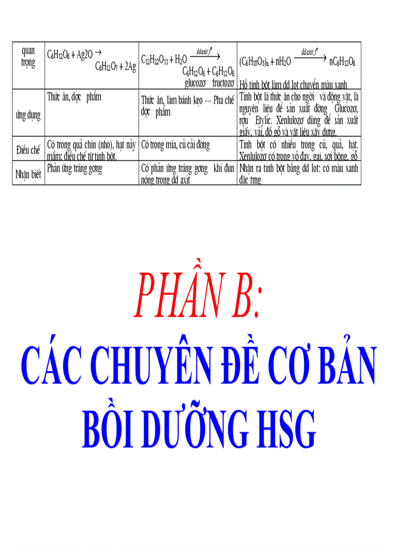 image for page 32 chuyên đề bồi dưỡng hsg hóa thcs rất hay