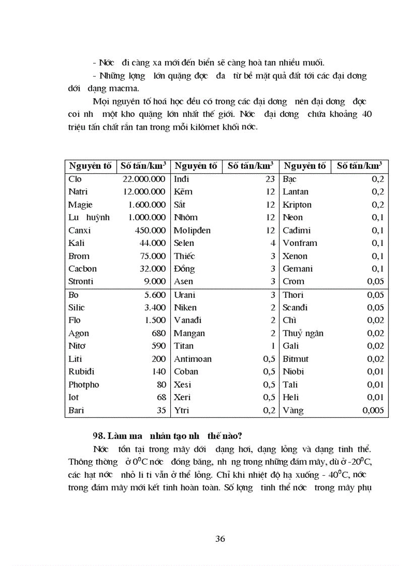 image for page 385 câu hỏi hóa học