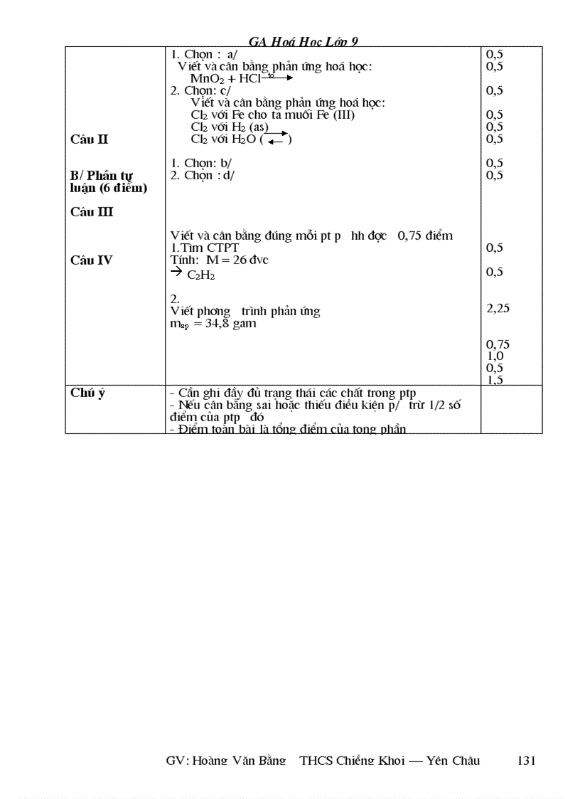 image for page A CA NAM DU KO CAN SUA