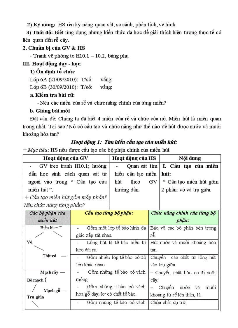 image for page Bài 1 rượu etylic