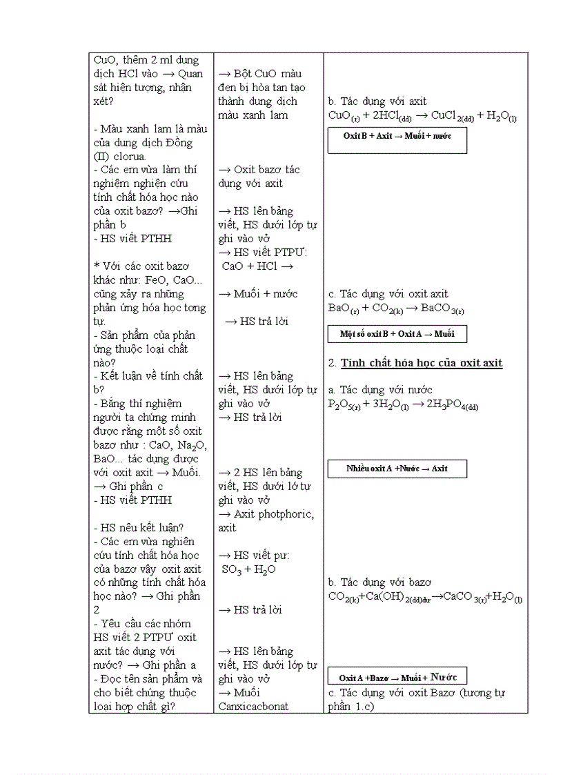 image for page Bộ Giáo án Hóa 9 3 cột chuẩn