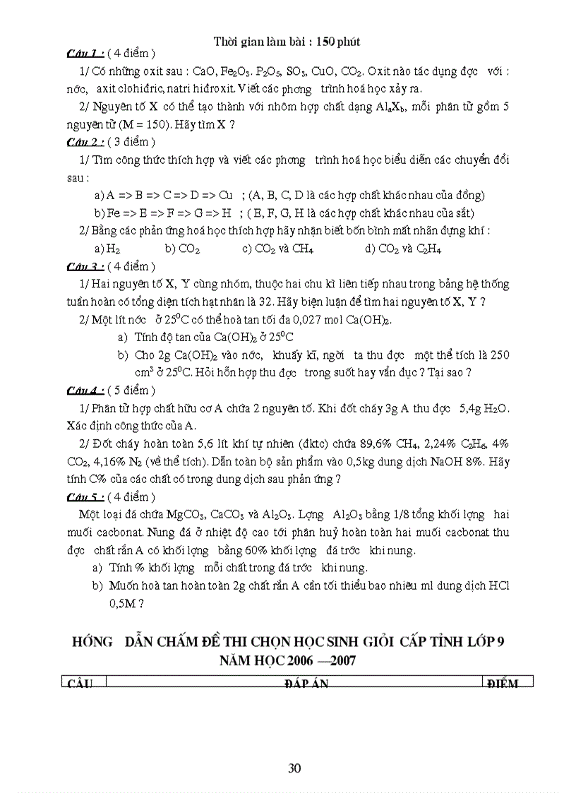 image for page Bồi dưỡng GV môn Hóa THCS Một số đề thi HSG