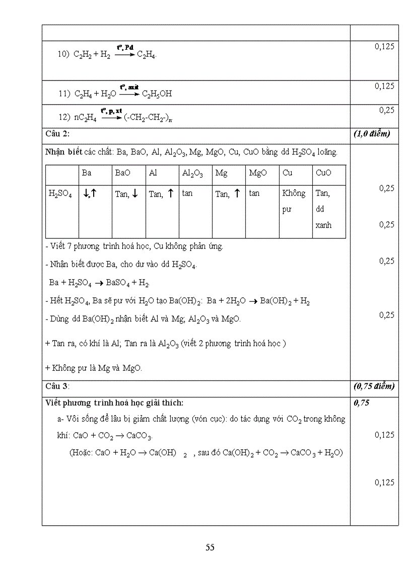 image for page Bồi dưỡng GV môn Hóa THCS Một số đề thi HSG