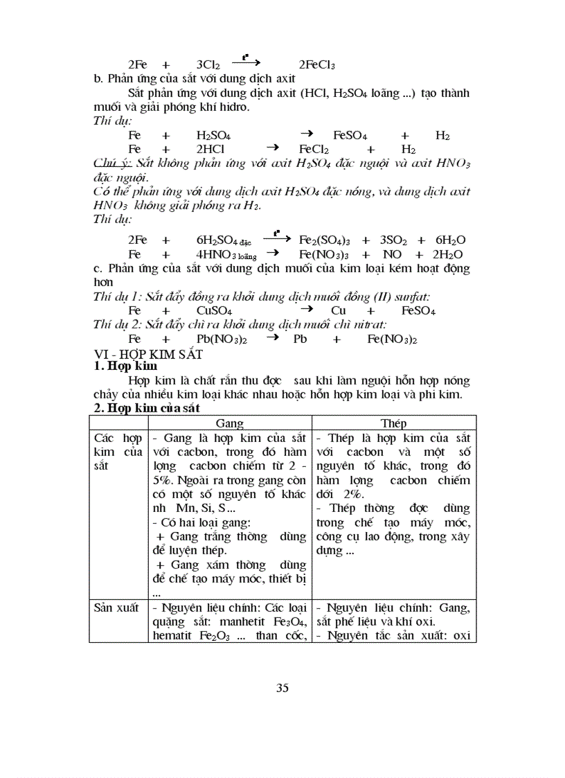 Bồi dưỡng HSG chương Kim loại