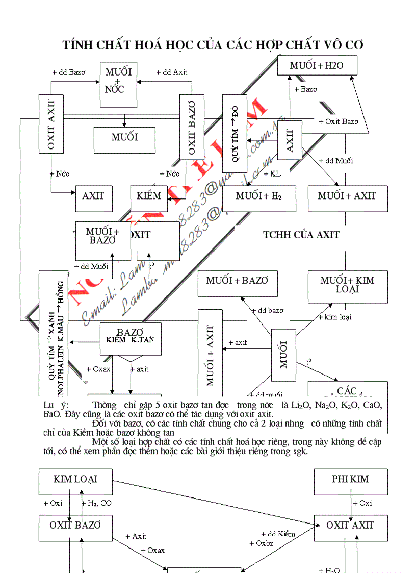image for page Bồi dưỡng HSG Hóa THCS phần 1