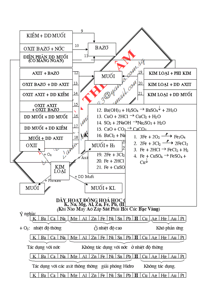 image for page Bồi dưỡng HSG Hóa THCS phần 1