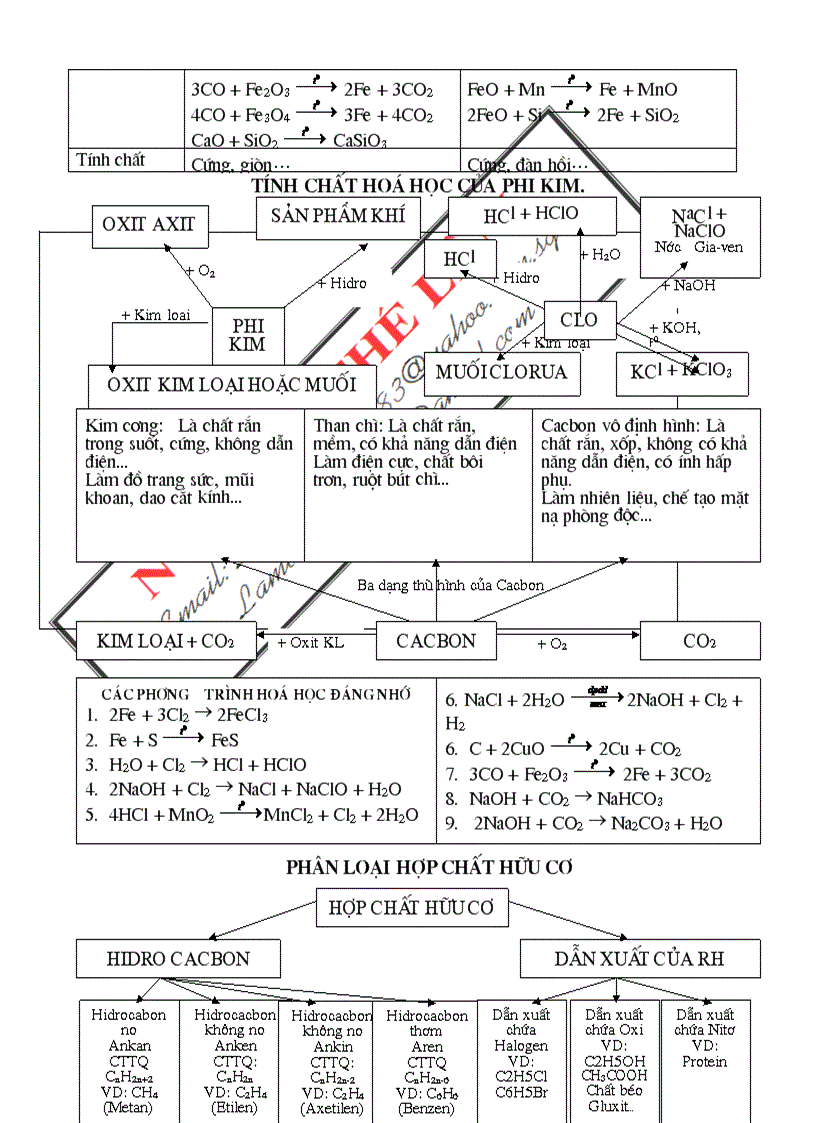image for page Bồi dưỡng HSG Hóa THCS phần 1