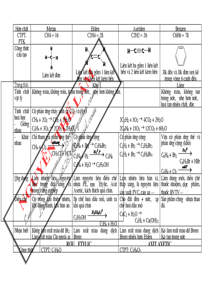 image for page Bồi dưỡng HSG Hóa THCS phần 1