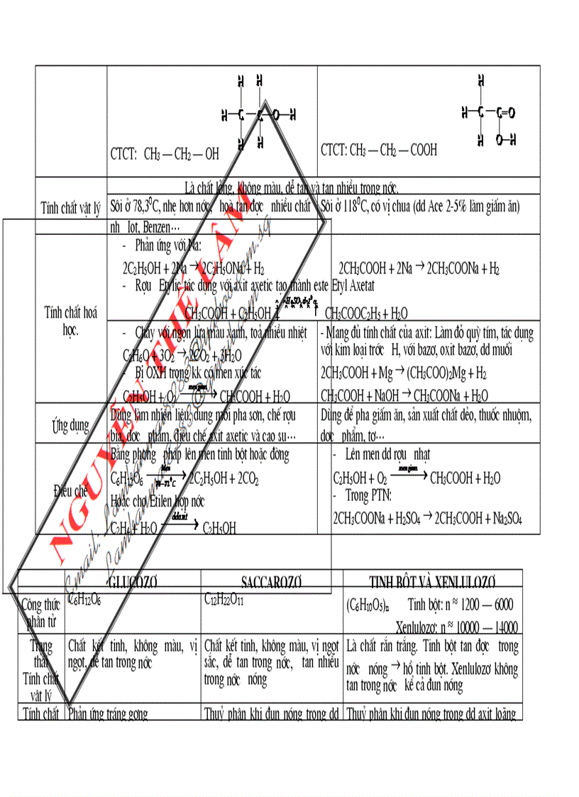 image for page Bồi dưỡng HSG Hóa THCS phần 1
