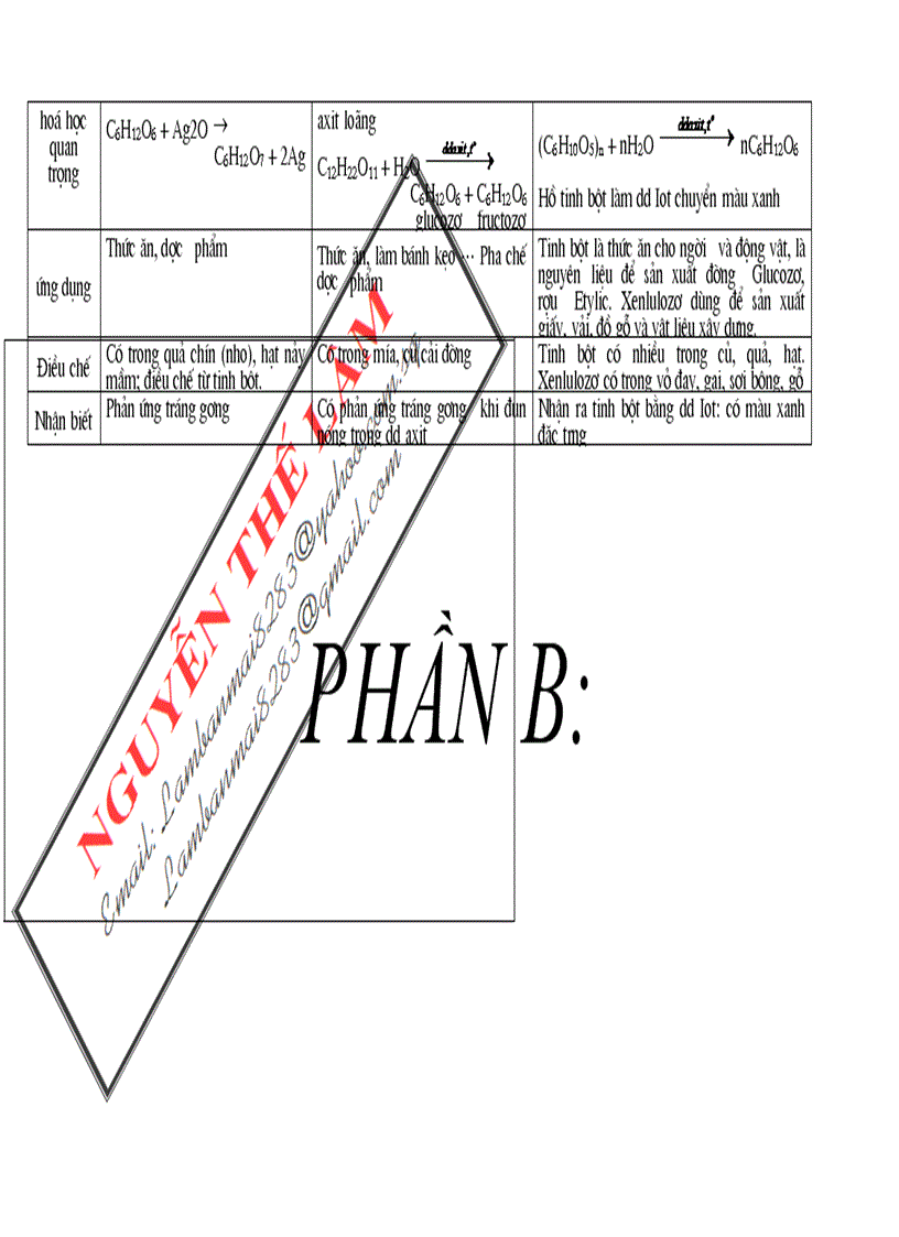 image for page Bồi dưỡng HSG Hóa THCS phần 1