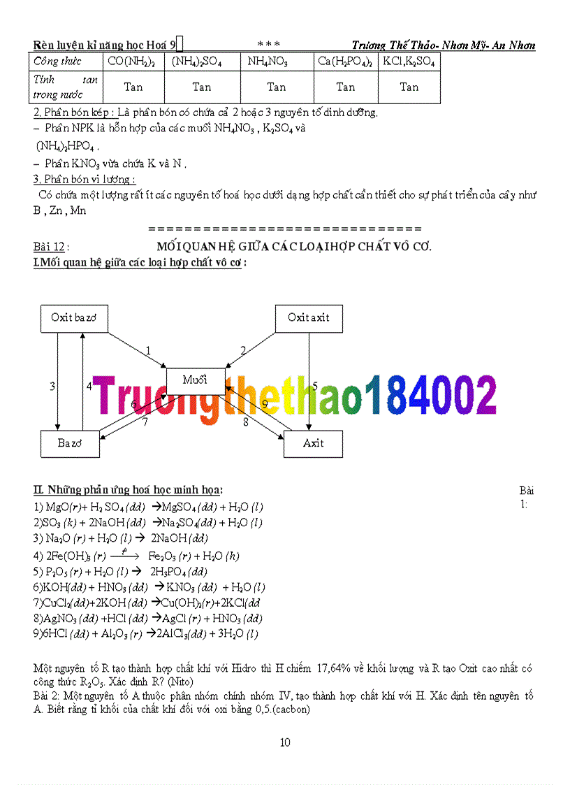 image for page Bài tập hóa 9 1