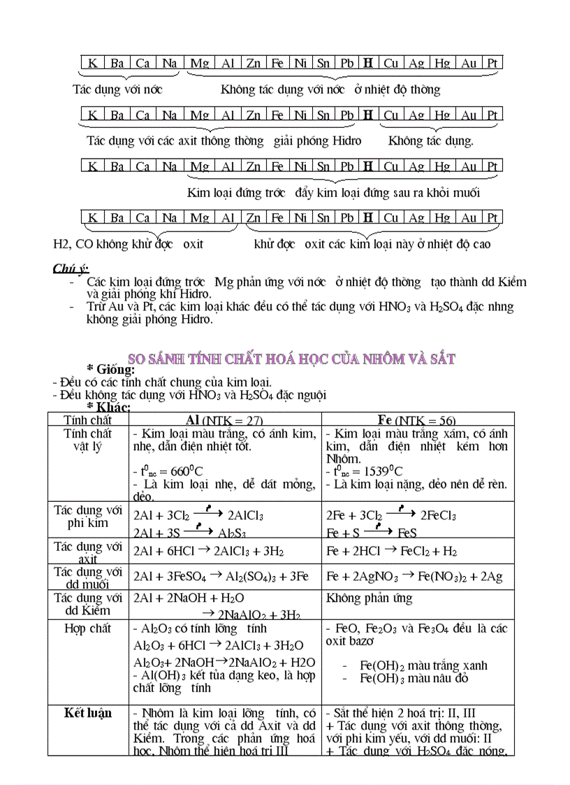 image for page Cac dang bai tap boi duong hoa 9