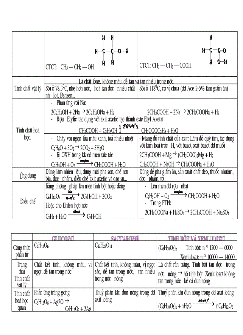 image for page Cac dang bai tap boi duong hoa 9