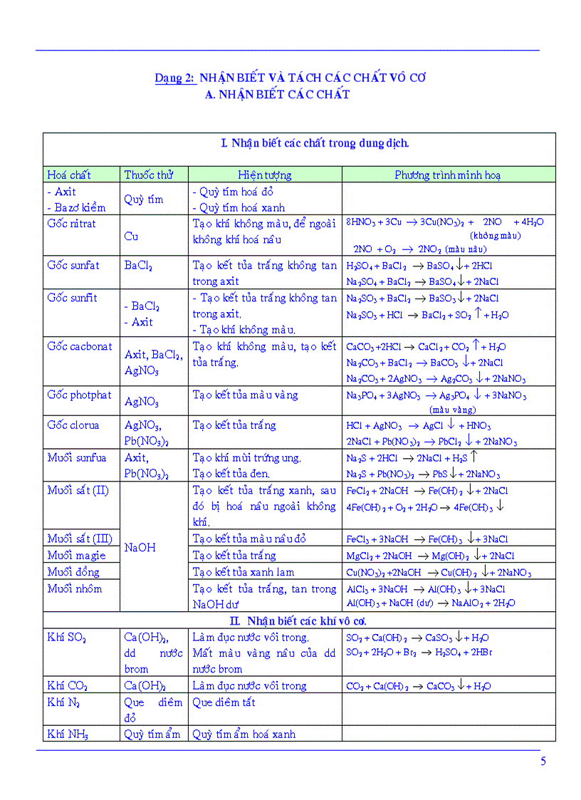 image for page Cac dang toan on hsg hay