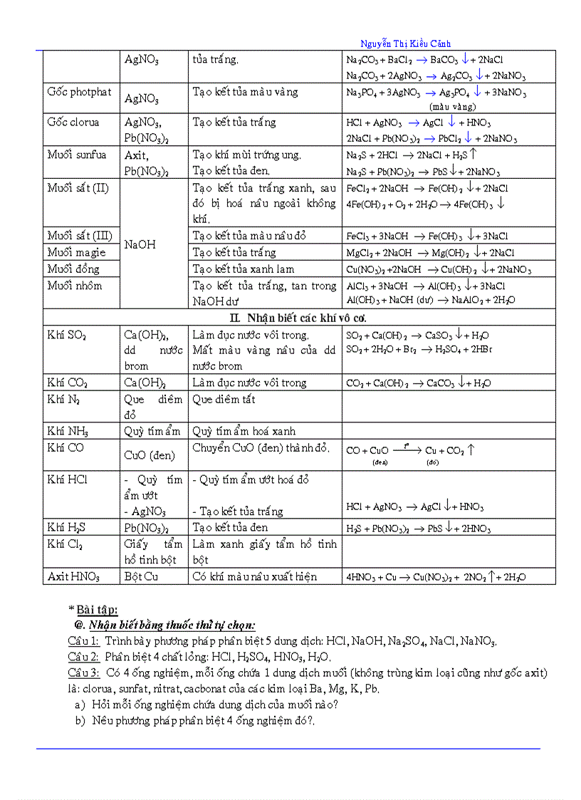 image for page Cac So do hoa hoc