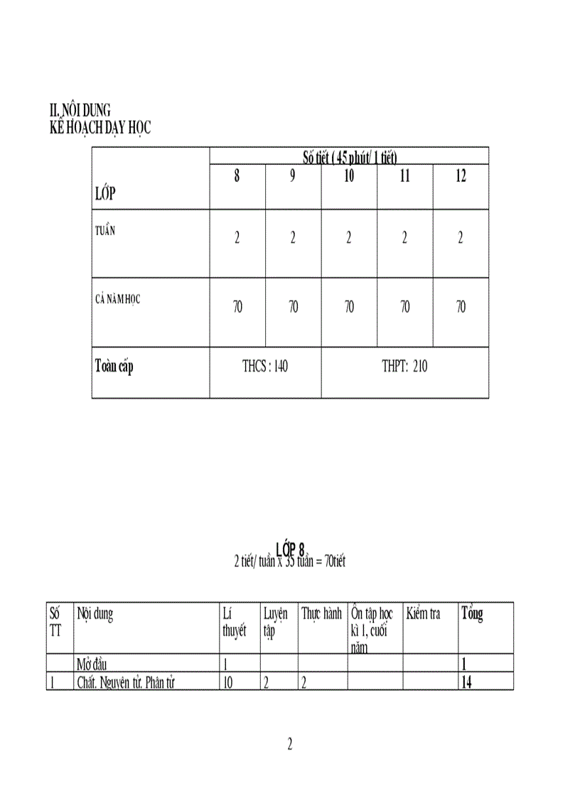 CHuẩn hương trình hóa học THCS