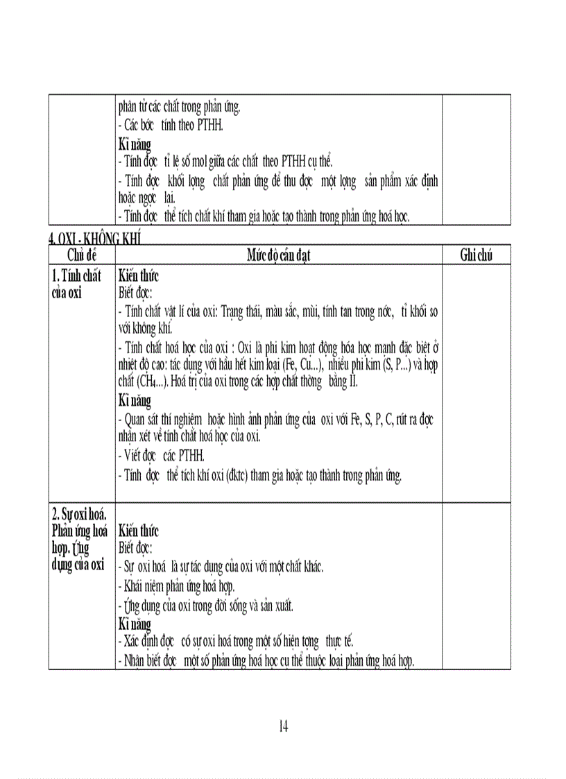 image for page Chuan kien thuc hoa THCS