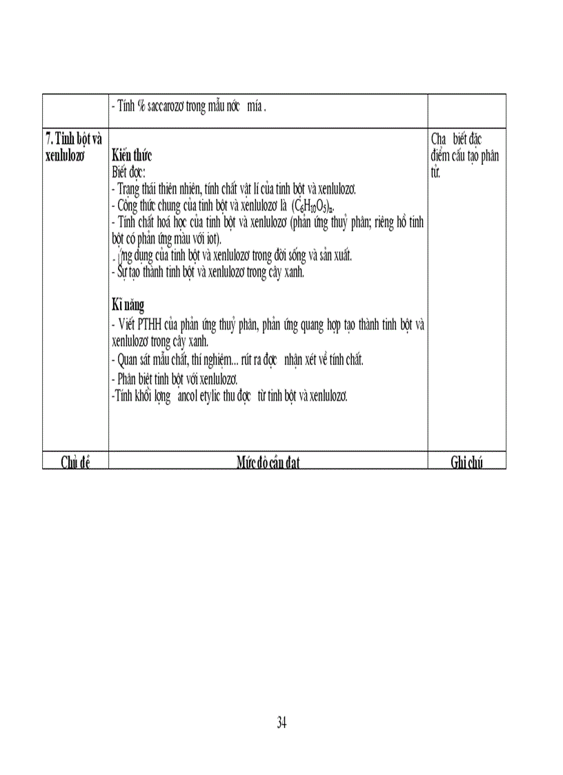 image for page Chuan kien thuc hoa THCS