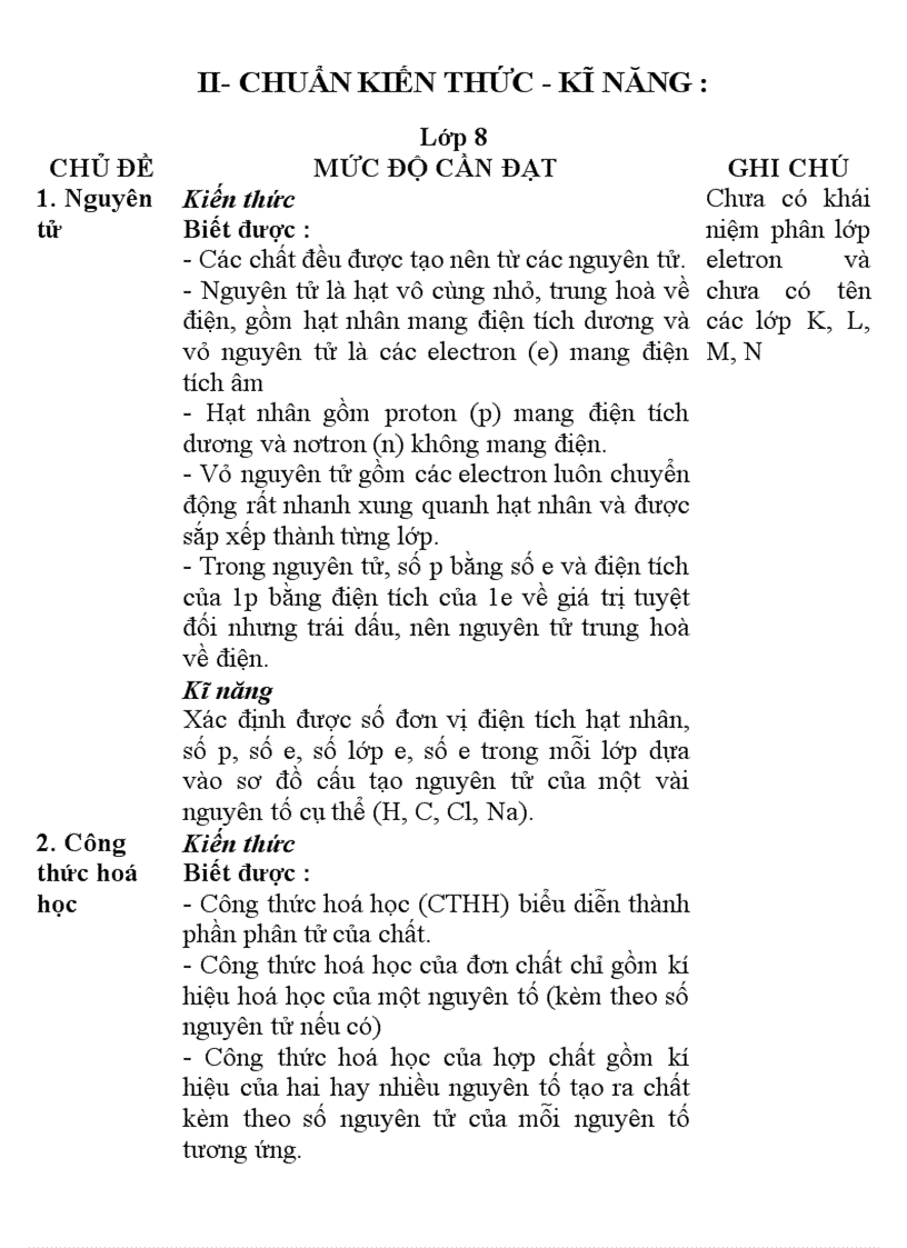 image for page Chuan kien thuc ki nang Hoa 8 9