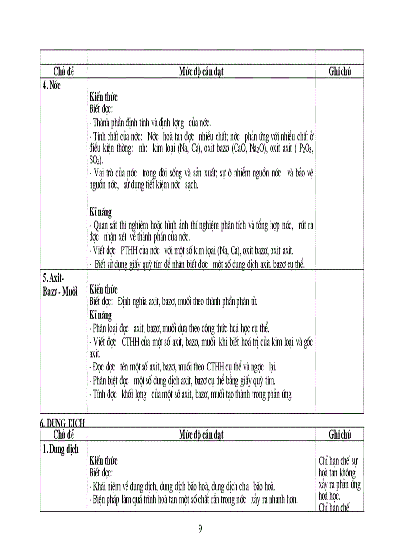 image for page Chuan kien thuc ki nang HOA THCS