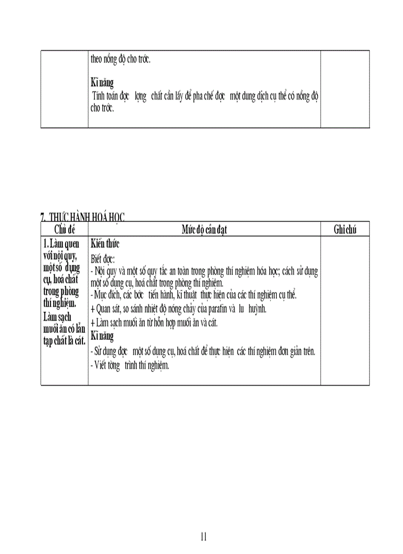 image for page Chuan kien thuc ki nang HOA THCS