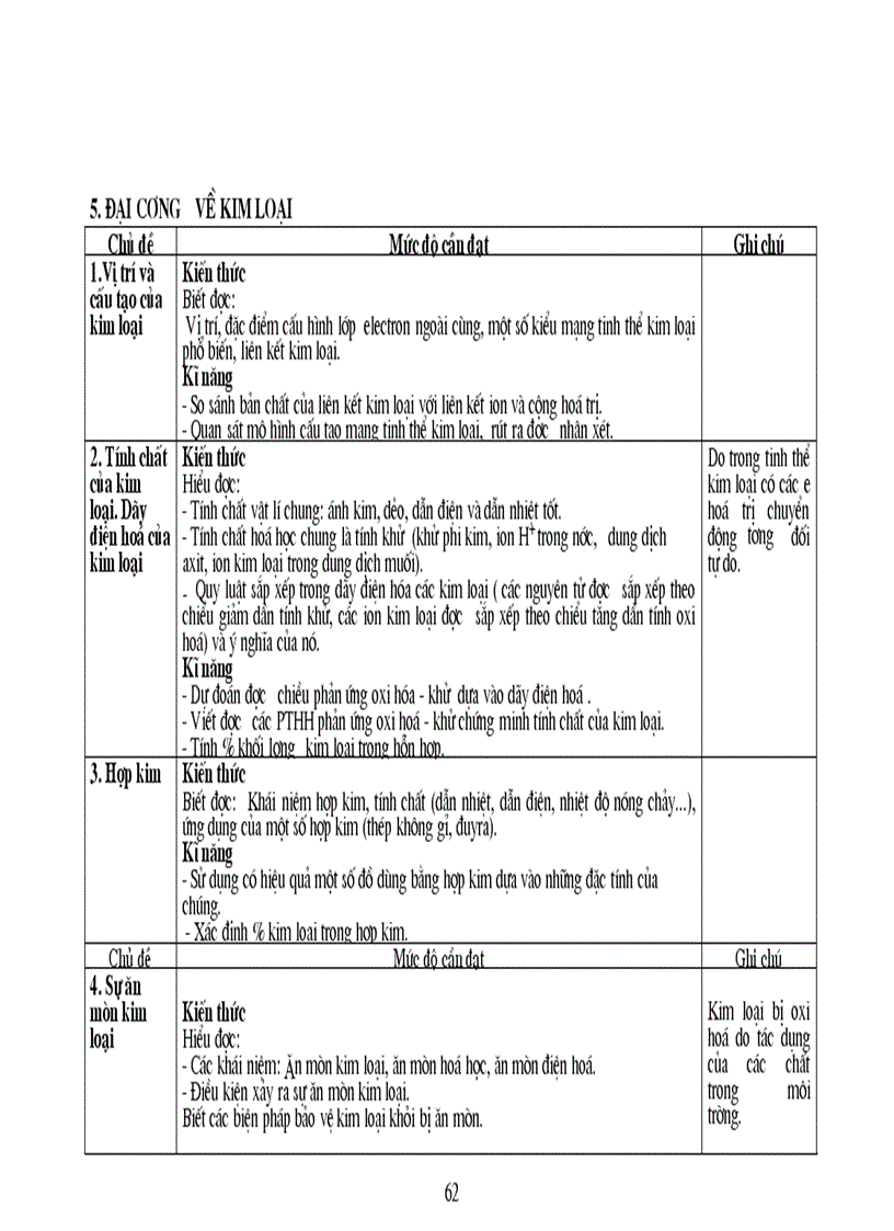 image for page Chuan kien thuc ki nang HOA THCS