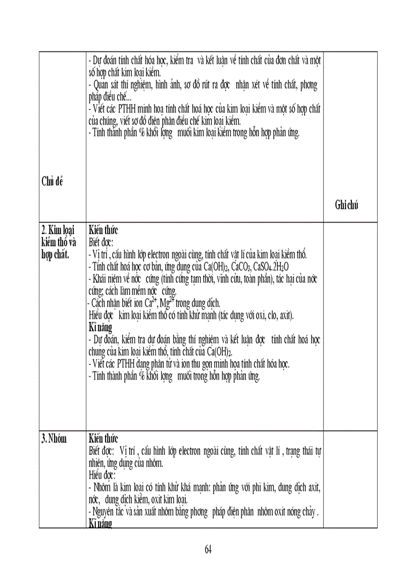 image for page Chuan kien thuc ki nang HOA THCS