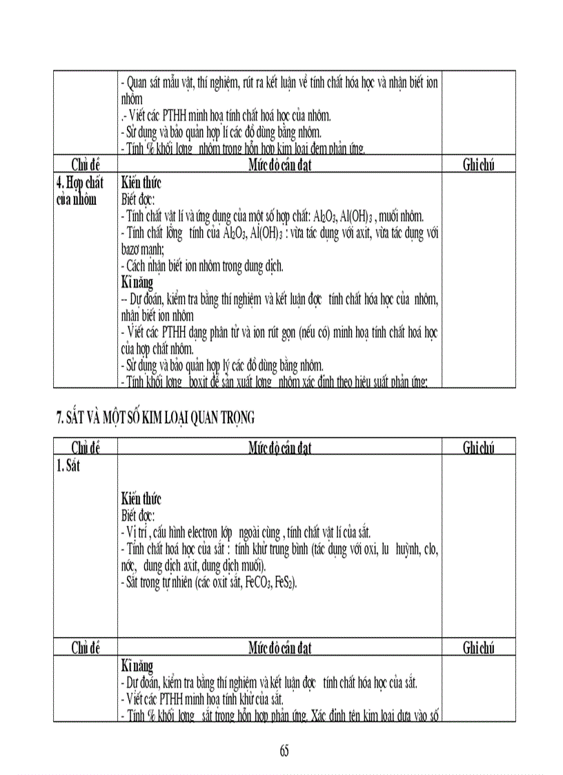 image for page Chuan kien thuc ki nang HOA THCS