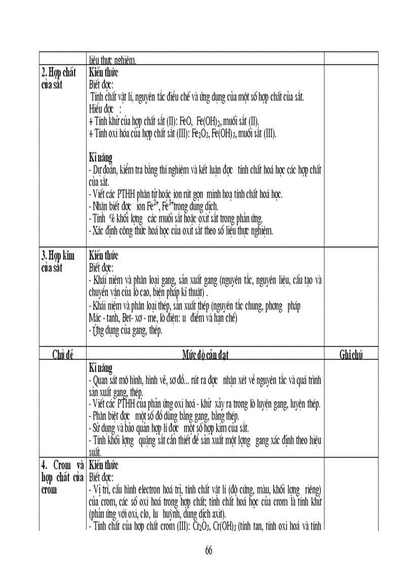 image for page Chuan kien thuc ki nang HOA THCS