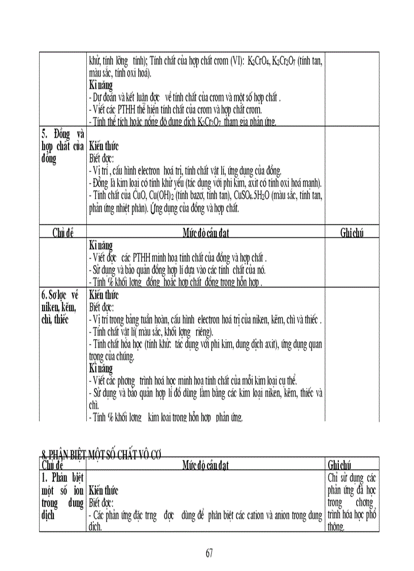 image for page Chuan kien thuc ki nang HOA THCS