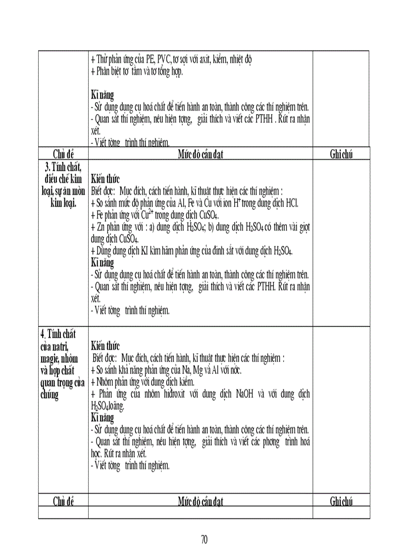 image for page Chuan kien thuc ki nang HOA THCS