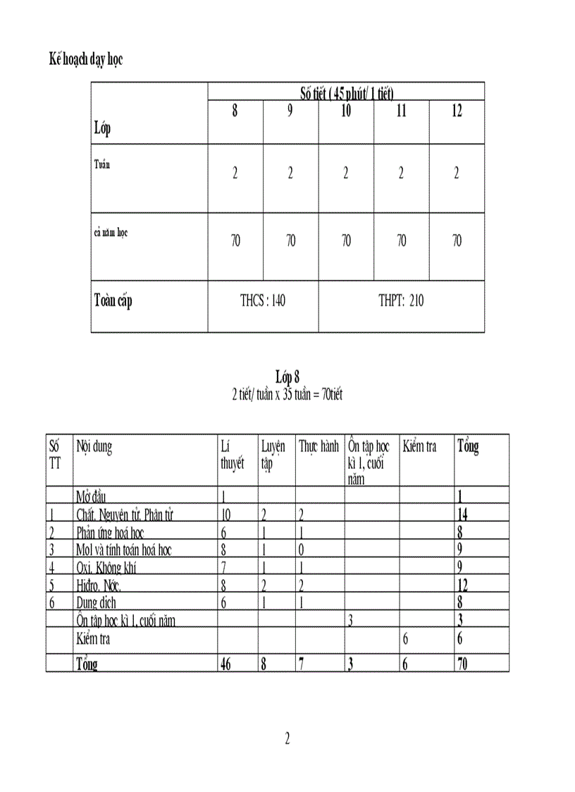 image for page Chuẩn kt kn hóa thcs