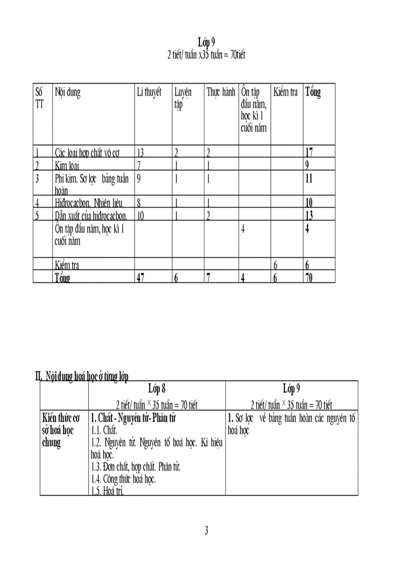 image for page Chuẩn kt kn hóa thcs
