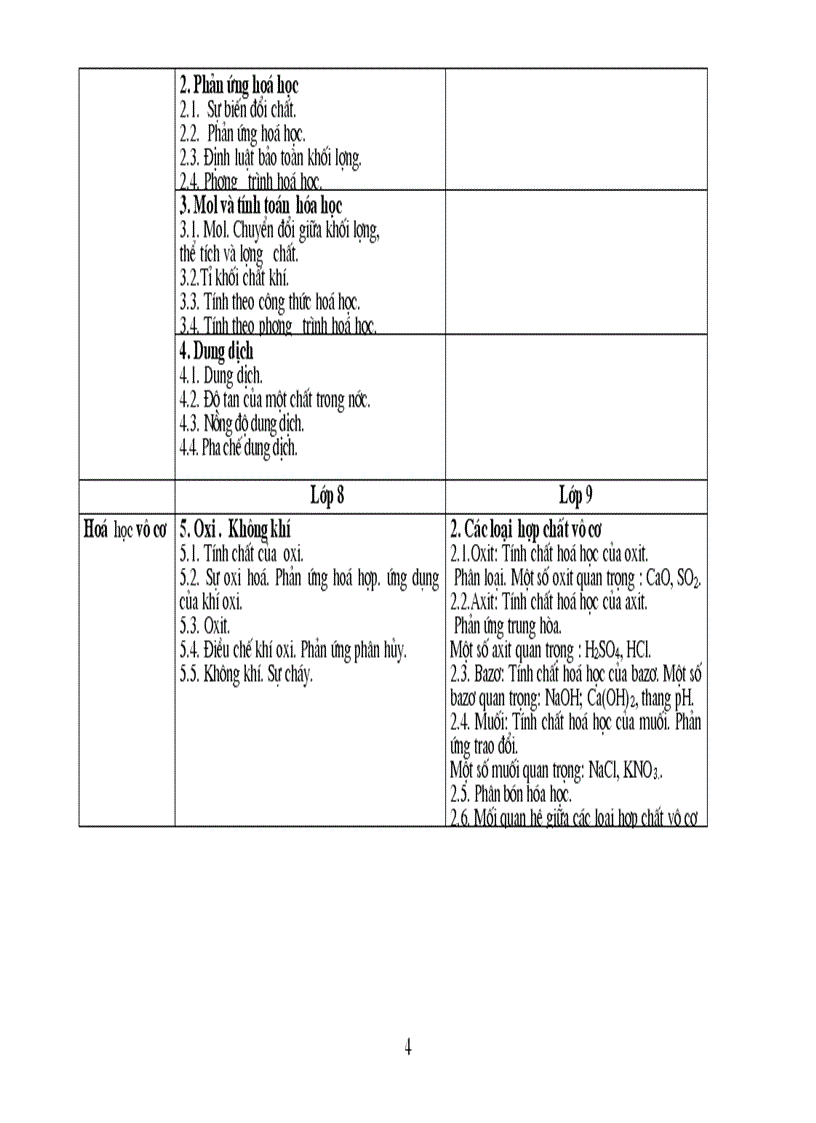 image for page Chuẩn kt kn hóa thcs