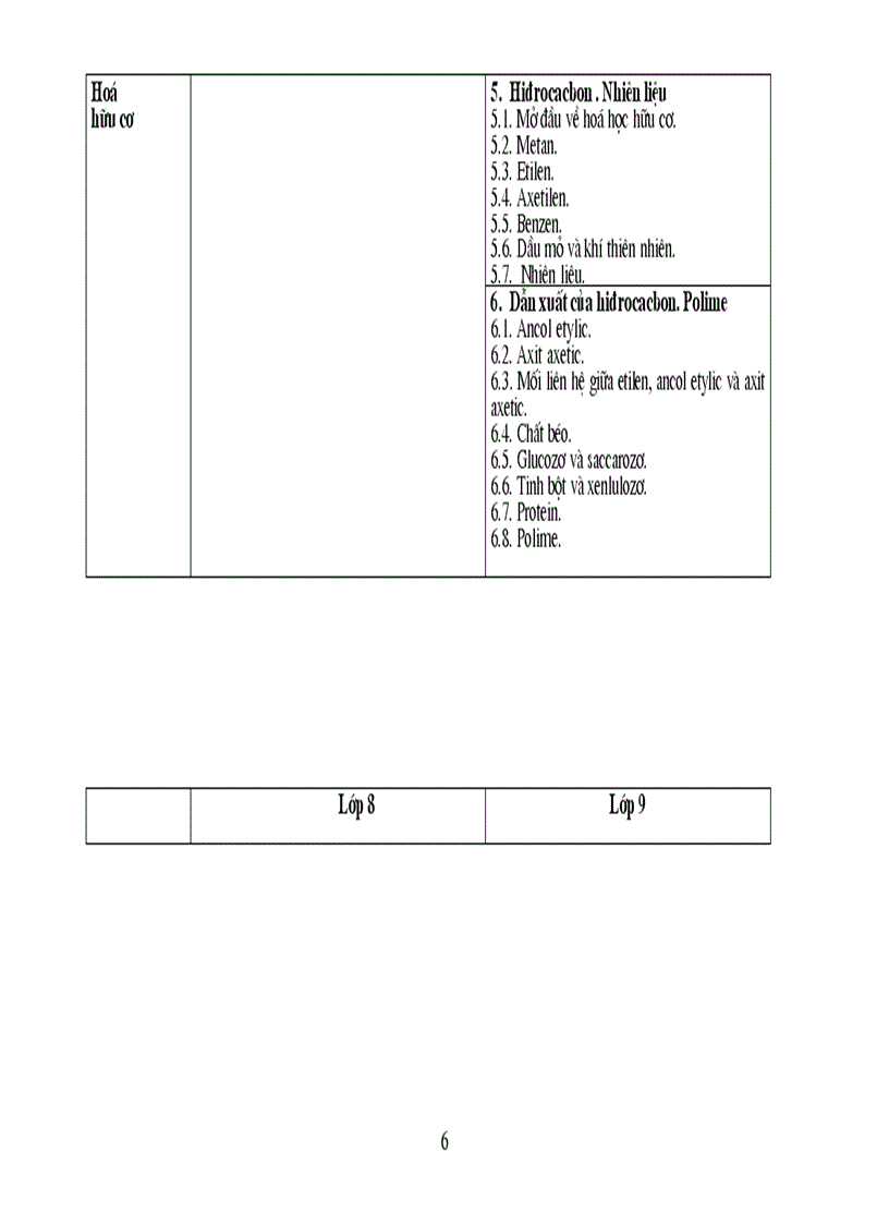 image for page Chuẩn kt kn hóa thcs