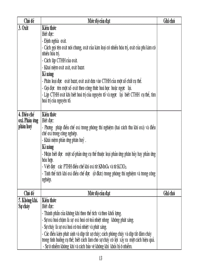 image for page Chuẩn kt kn hóa thcs