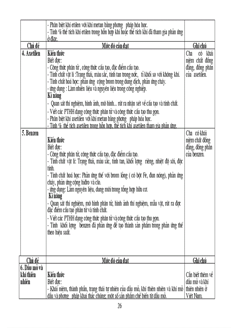 image for page Chuẩn kt kn hóa thcs