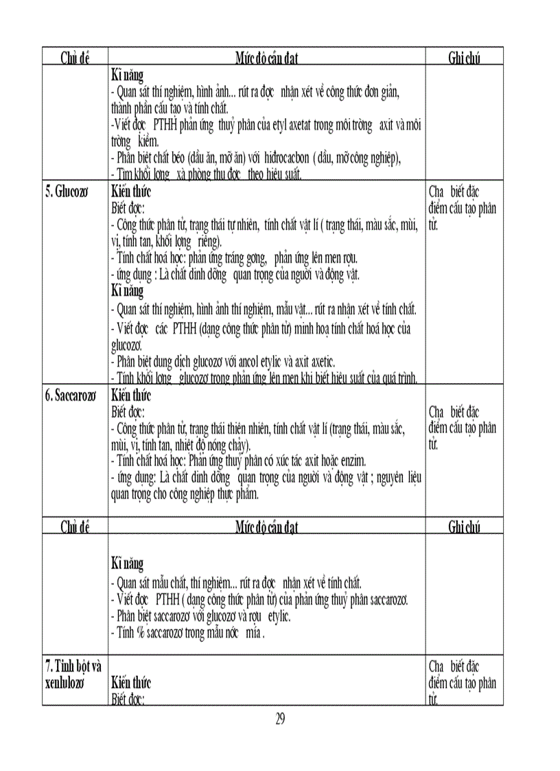 image for page Chuẩn kt kn hóa thcs