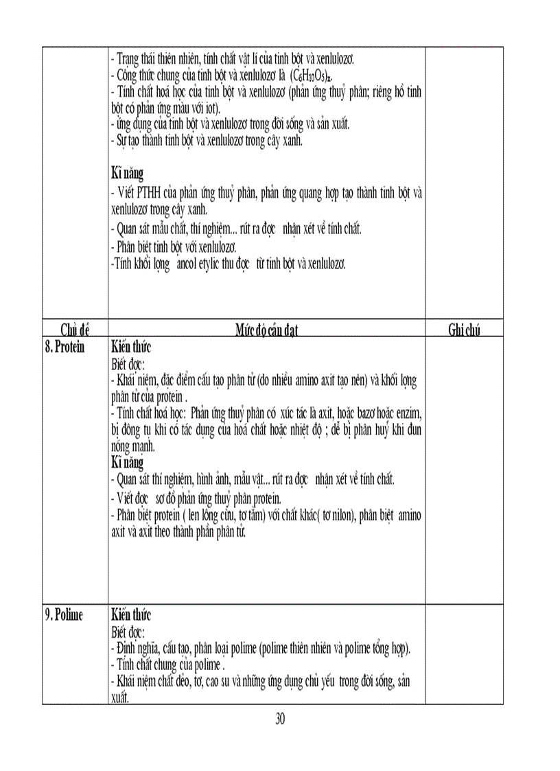 image for page Chuẩn kt kn hóa thcs