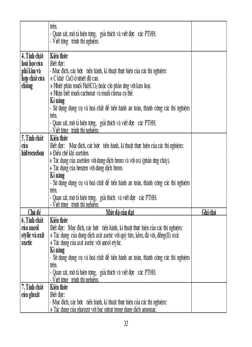 image for page Chuẩn kt kn hóa thcs