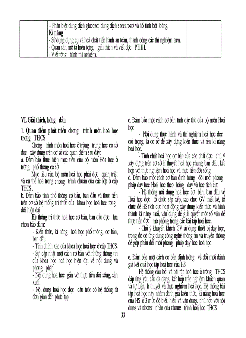 image for page Chuẩn kt kn hóa thcs