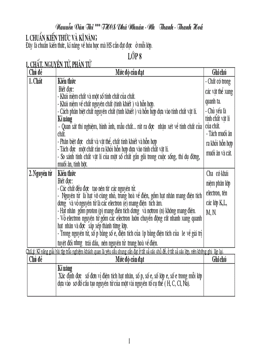 image for page Chuẩn KT KN Hóa học THCS