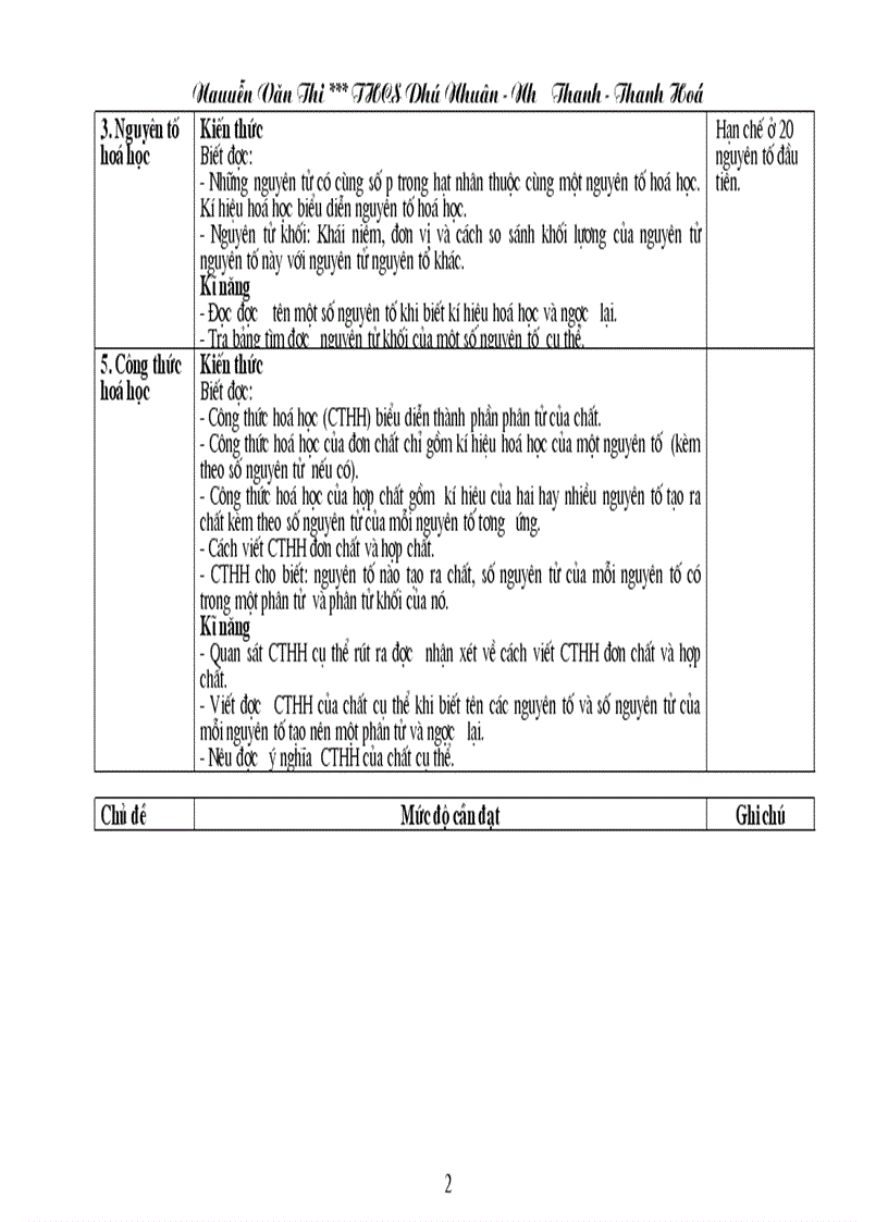 Chuẩn KT KN Hóa học THCS