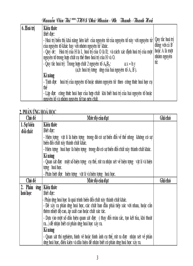 image for page Chuẩn KT KN Hóa học THCS