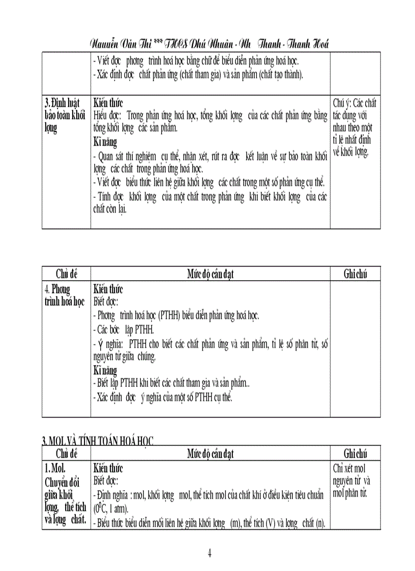 image for page Chuẩn KT KN Hóa học THCS