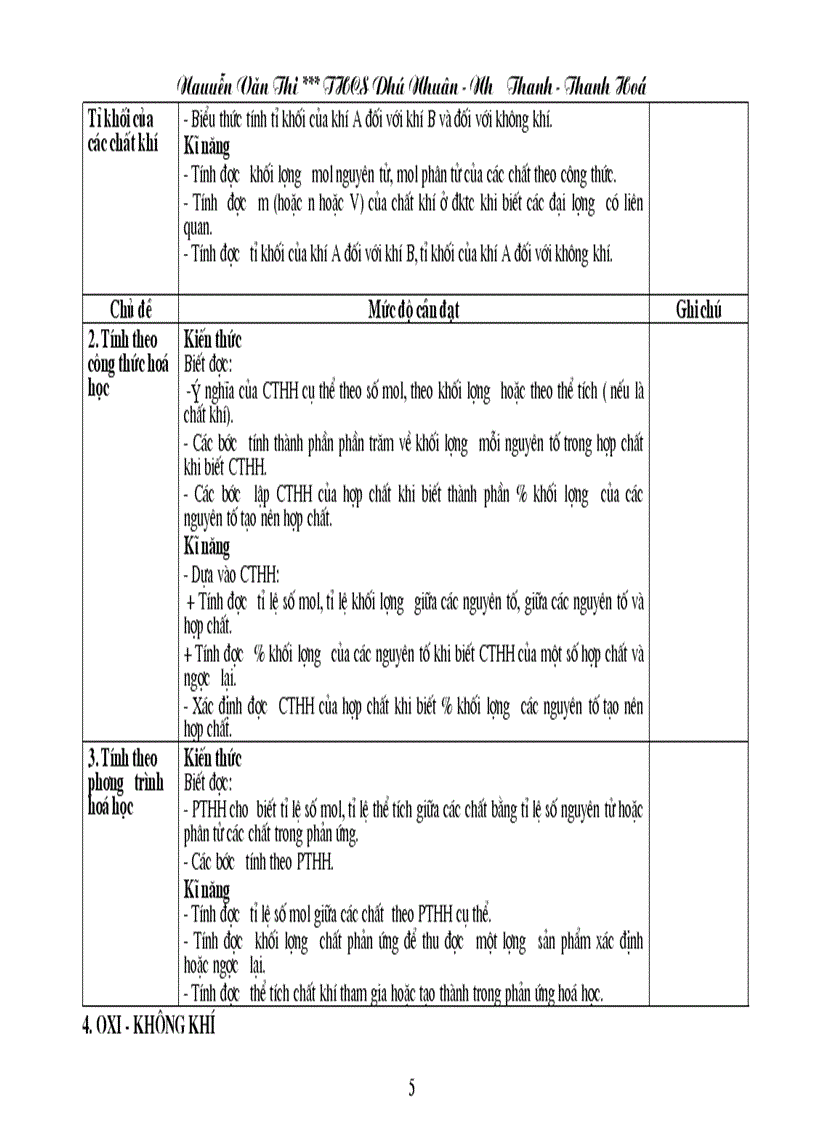 image for page Chuẩn KT KN Hóa học THCS