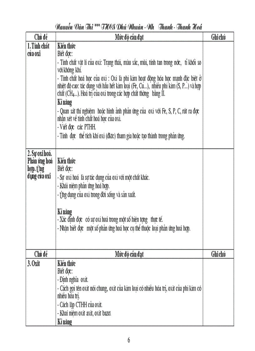 image for page Chuẩn KT KN Hóa học THCS