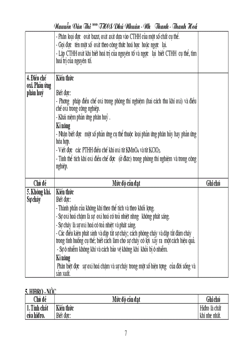 image for page Chuẩn KT KN Hóa học THCS